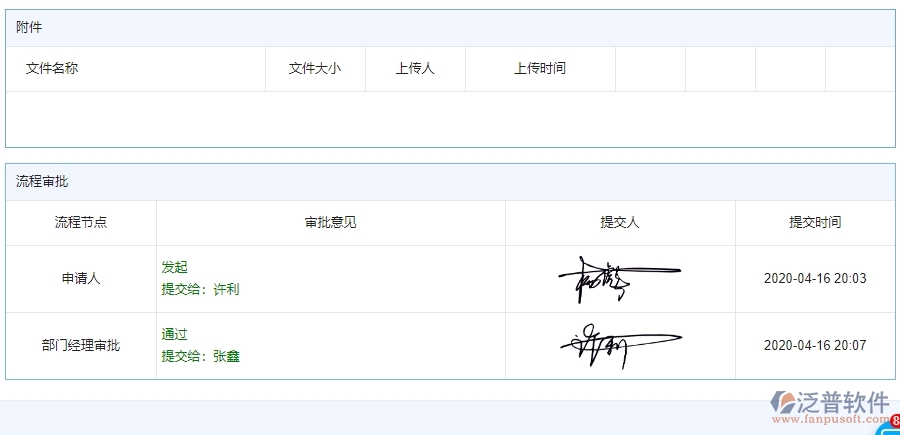 四、公路工程企業(yè)使用泛普軟件-勞務付款管理系統(tǒng)的好處
