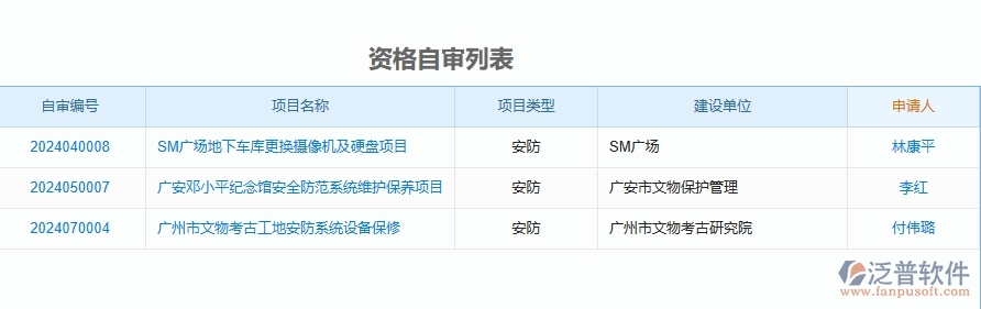 二、泛普軟件-安防工程企業(yè)管理系統(tǒng)的資格自審為工程企業(yè)帶來七大管理革新