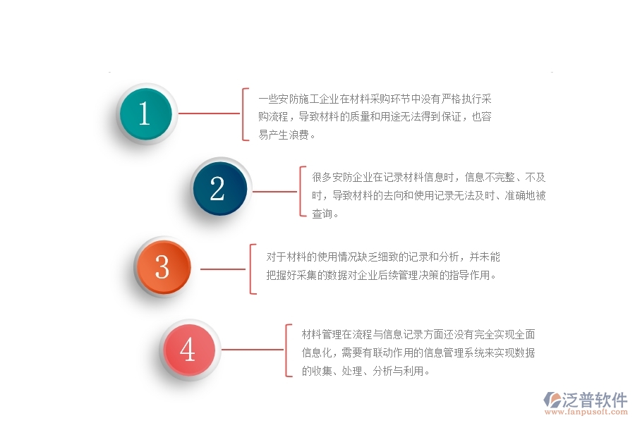 一、在安防工程企業(yè)中材料執(zhí)行情況表管理方面的問題