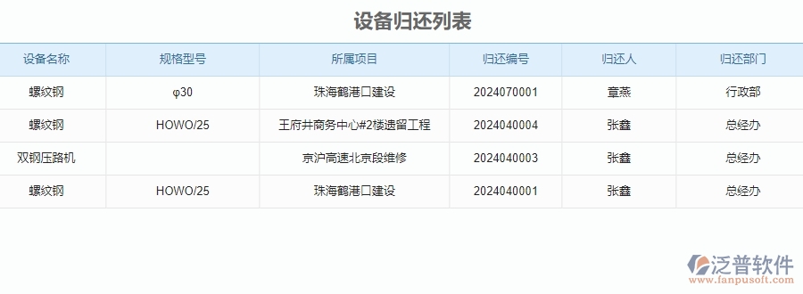 三、泛普軟件-安防工程設(shè)備歸還管理系統(tǒng)的框架設(shè)計(jì)思路