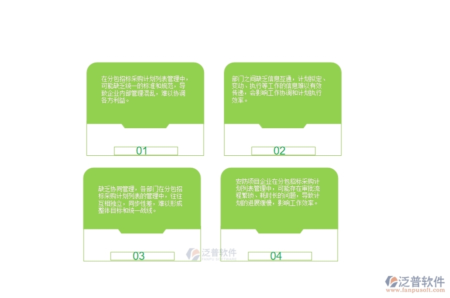 一、小微安防工程企業(yè)在分包招標采購計劃列表管理存在的問題