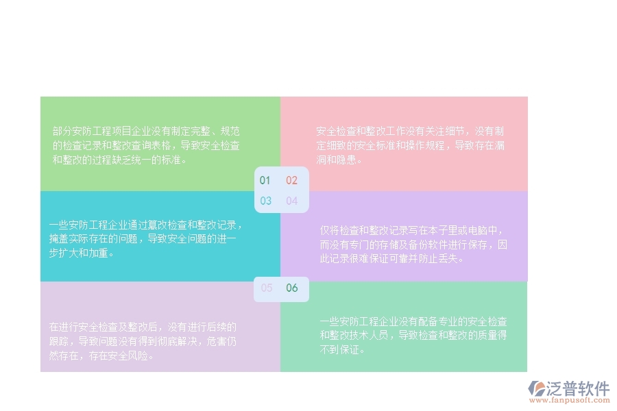 一、國內(nèi)80%的安防企業(yè)在安全檢查記錄及整改查詢中普遍存在的問題