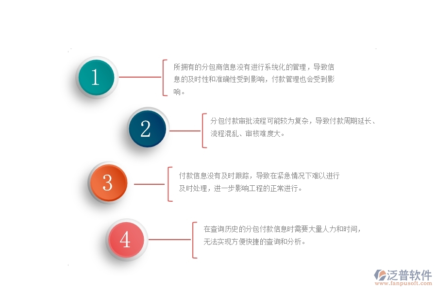 一、公路工程公司沒有使用泛普軟件系統(tǒng)時，在分包付款管理遇到的問題