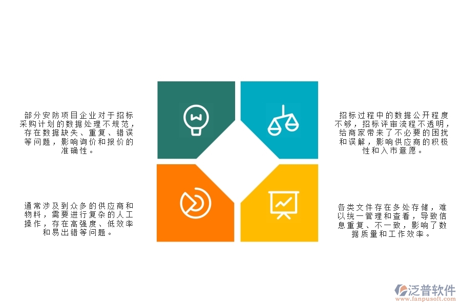 一、國內(nèi)80%的安防企業(yè)在大型物資招標采購計劃明細查詢中普遍存在的問題