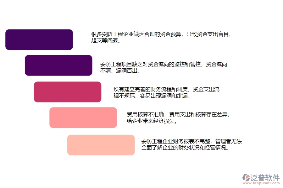 一、安防工程企業(yè)在支出資金計劃列表中存在的問題有哪些