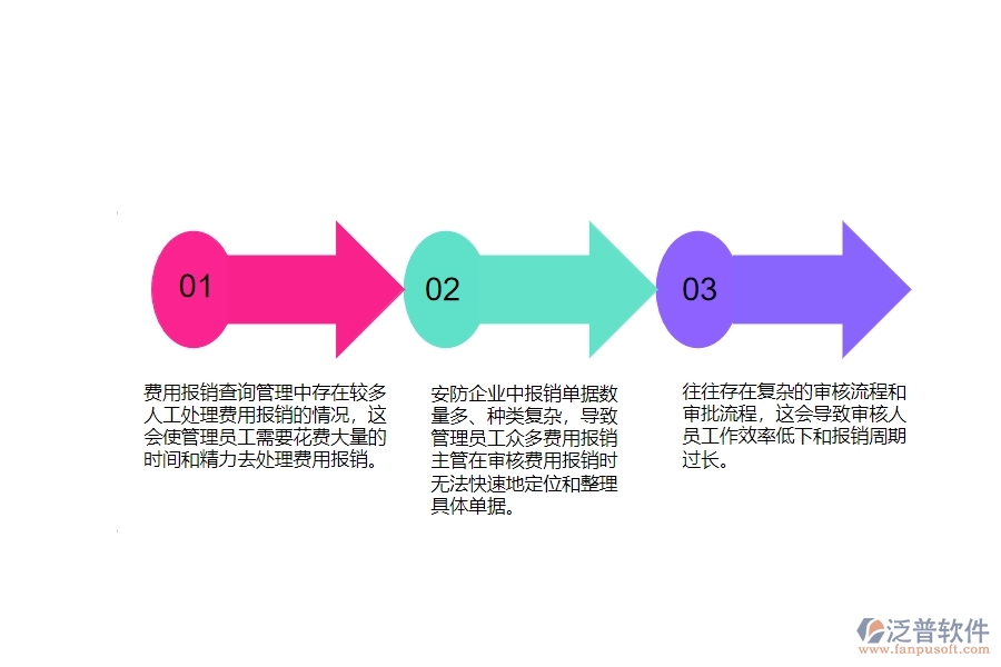 一、安防工程企業(yè)在費(fèi)用報(bào)銷明細(xì)表管理遇到的棘手問題