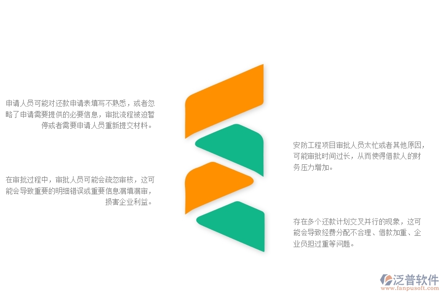 一、在安防工程企業(yè)管理中還款申請列表方面存在的問題