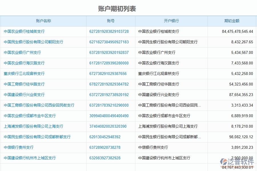 二、泛普軟件-公路工程企業(yè)使用了系統(tǒng)之后，給賬戶期初帶來了哪些好處