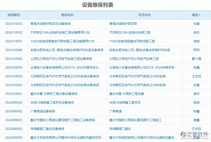 二、泛普軟件-安防工程項目管理系統(tǒng)在設備維保列表中的價值