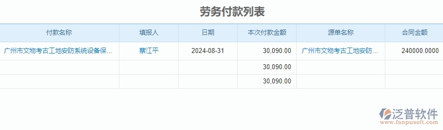 二、泛普軟件-安防工程系統(tǒng)中勞務(wù)付款列表管理的行業(yè)優(yōu)勢(shì)
