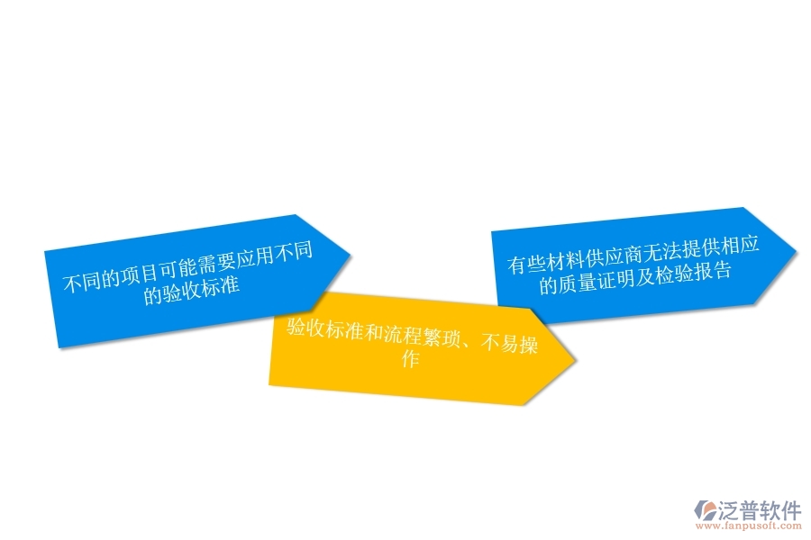 一、安防工程企業(yè)在材料驗(yàn)收列表方面遇到的困境