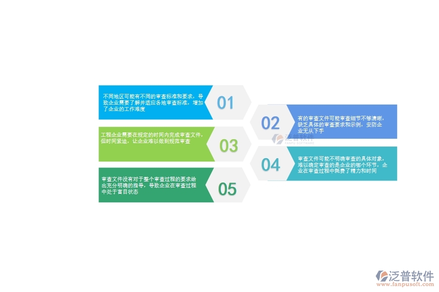 審查文件沒有對(duì)于整個(gè)審查過程的要求給出充分明確的指導(dǎo)，導(dǎo)致企業(yè)在審查過程中處于盲目狀態(tài)