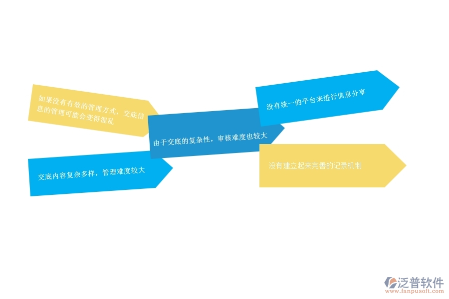 一、公路工程企業(yè)在備用金歸還管理方面遇到的困境