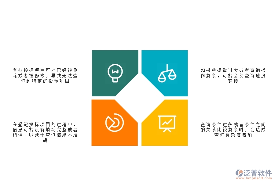 一、在安防工程企業(yè)中投標(biāo)項(xiàng)目信息登記明細(xì)查詢常見的問題