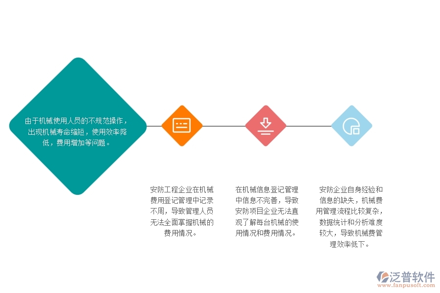 　一、多數安防企業(yè)在機械費列表管理中可能出現的問題