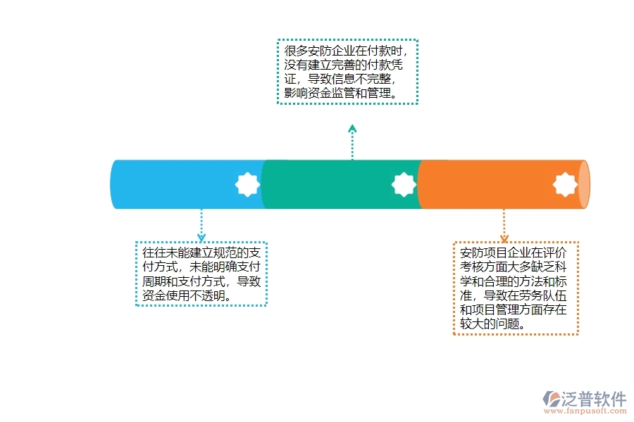 一、多數(shù)安防企業(yè)在勞務(wù)付款管理方面存在的問題