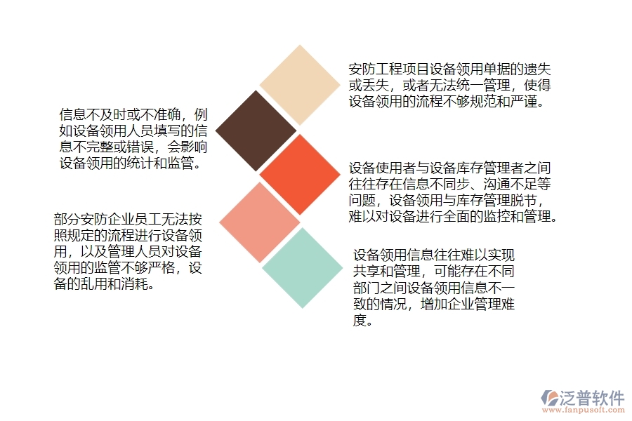 一、在安防工程企業(yè)管理中設(shè)備領(lǐng)用列表方面存在的問題
