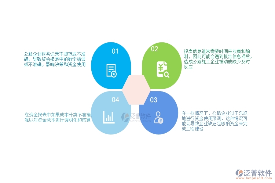 一、公路工程企業(yè)在資金報(bào)表過程中存在的問題有哪些