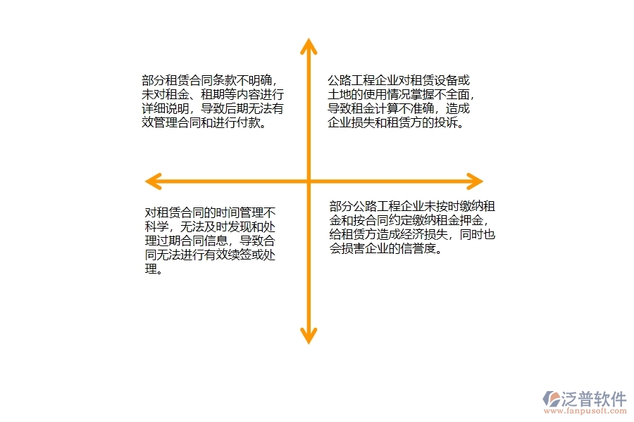 一、公路工程企業(yè)在租賃付款列表中存在的問題有哪些