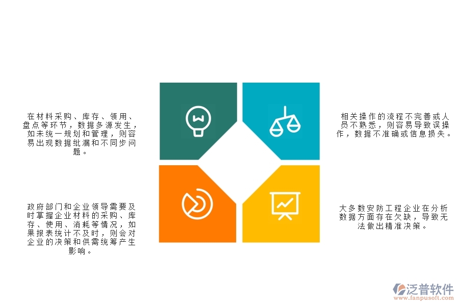 一、多數(shù)安防企業(yè)在材料全過程報表管理方面存在的問題