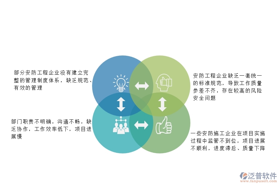 一、在安防工程企業(yè)管理中存在的缺陷有哪些