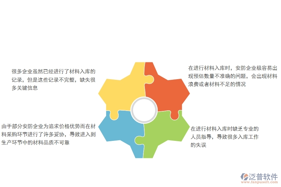 一、國內(nèi)80%的安防企業(yè)在材料入庫中普遍存在的問題