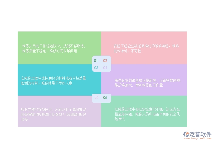 一、在安防工程企業(yè)中設(shè)備維修常見的問題