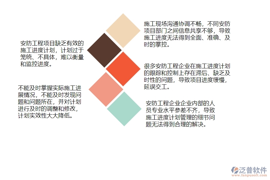 一、安防工程企業(yè)在施工進度計劃管理中存在的問題
