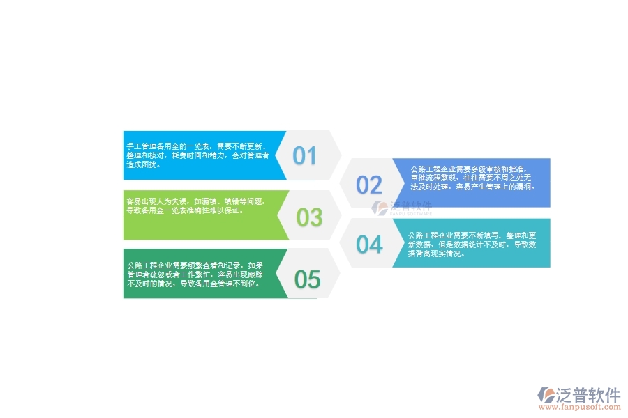 一、中小微公路工程企業(yè)管理者對備用金一覽表的苦惱