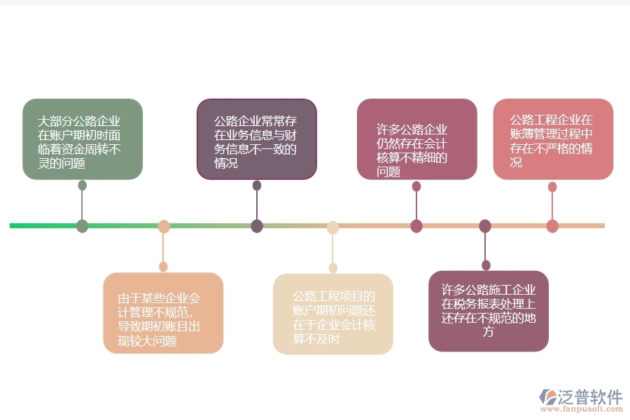 一、國(guó)內(nèi)80%的公路企業(yè)在賬戶期初列表中普遍存在的問題