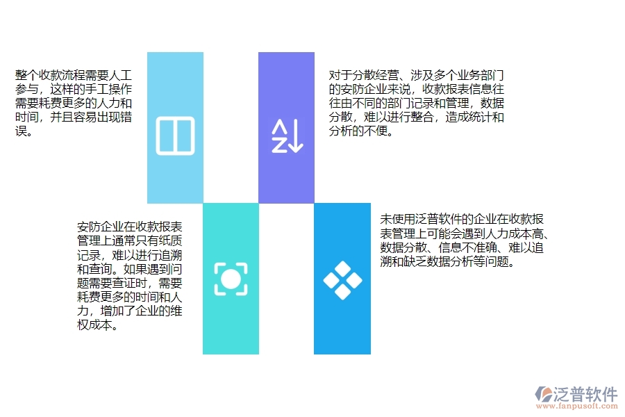 一、安防工程企業(yè)在收款報表管理時會遇的問題