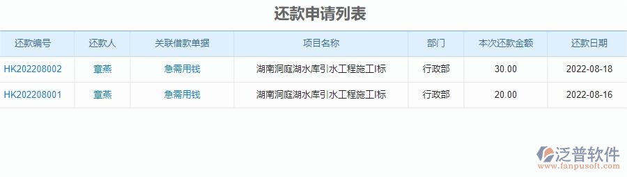 二、泛普軟件-安防工程企業(yè)管理系統(tǒng)中還款申請列表的價(jià)值