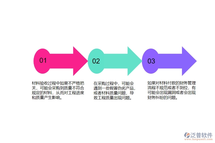 一、公路工程企業(yè)在材料付款管理遇到的棘手問題
