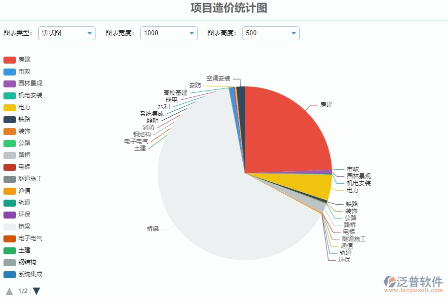 三、泛普軟件-安防工程系統(tǒng)中項(xiàng)目造價(jià)統(tǒng)計(jì)圖管理的優(yōu)點(diǎn)與長處