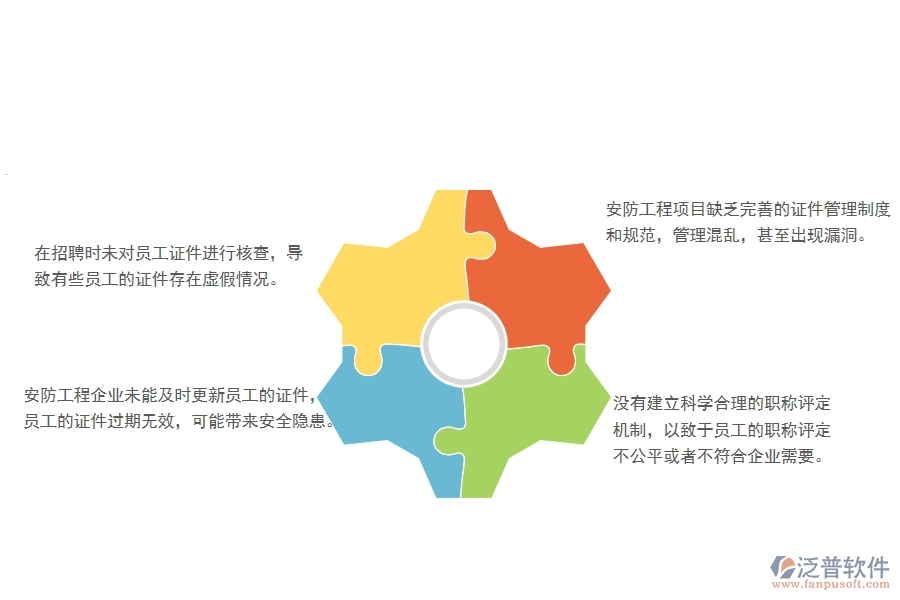 　一、多數(shù)安防企業(yè)在證件現(xiàn)場列表中存在的問題