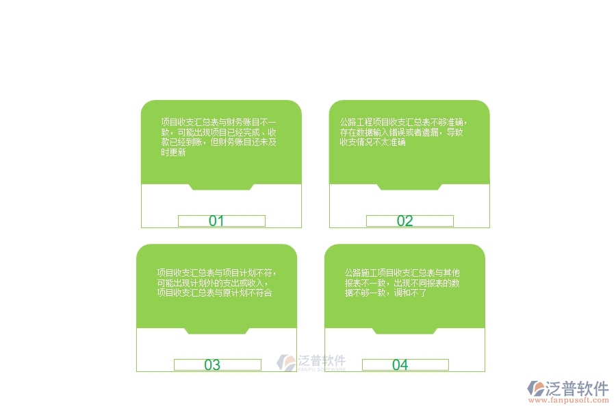 一、公路工程企業(yè)在項(xiàng)目收支匯總表方面存在的矛盾點(diǎn)有哪些