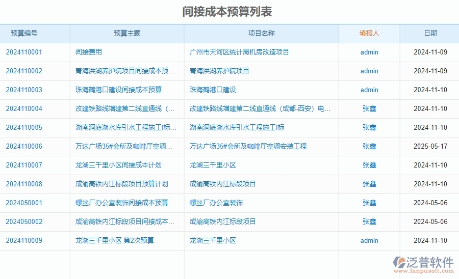 四、泛普軟件-安防工程系統(tǒng)中預算管理的注意事項