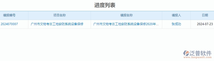 二、泛普軟件-安防工程企業(yè)系統(tǒng)中進(jìn)度列表管理的管控點(diǎn)