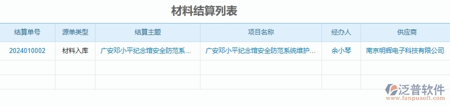 二、泛普軟件-安防工程材料結(jié)算能為企業(yè)帶來(lái)什么價(jià)值