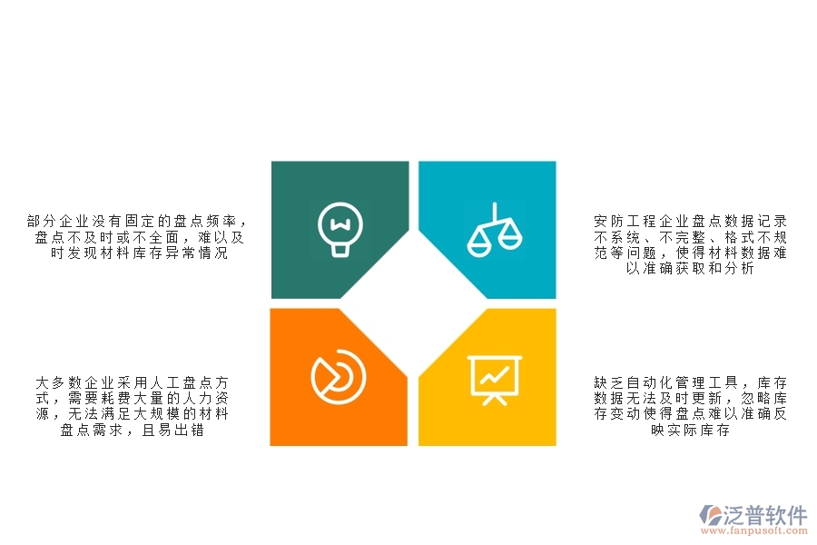 一、安防工程企業(yè)在材料盤點(diǎn)列表過程中存在的問題有哪些