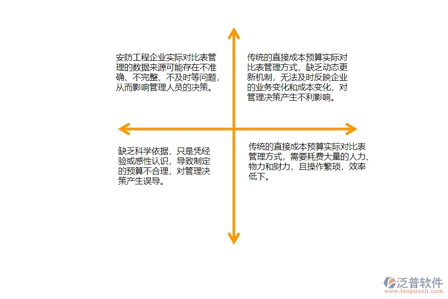 一、安防工程企業(yè)直接成本預算實際對比表管理的不足之處