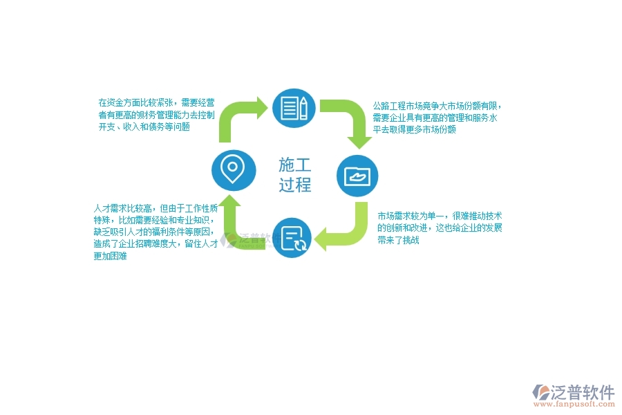 一、中小微公路工程企業(yè)管理者的苦惱有哪些