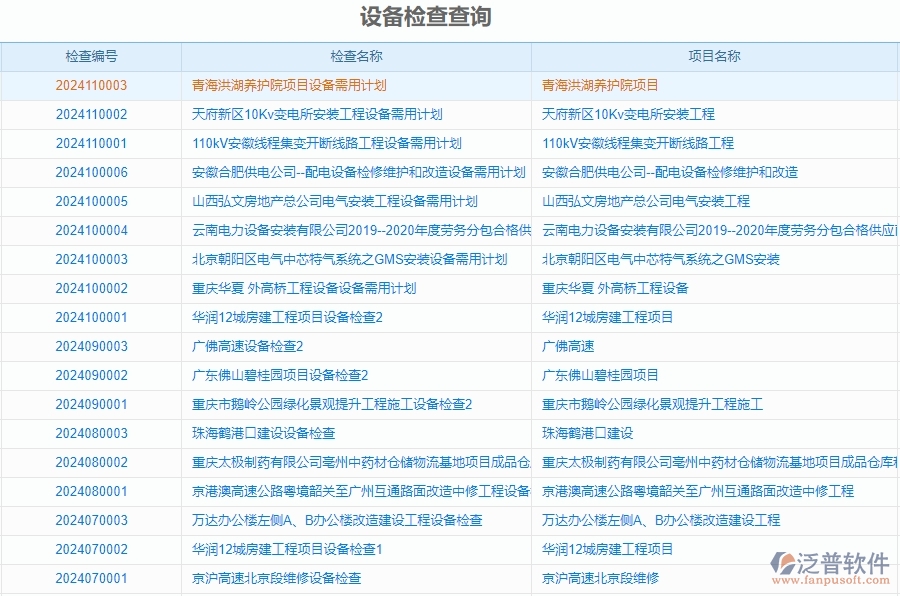 二、泛普軟件-安防工程設(shè)備檢查查詢能為企業(yè)帶來(lái)什么價(jià)值