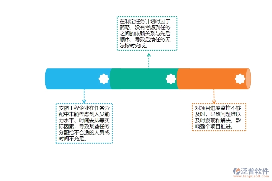 　一、安防工程企業(yè)在進(jìn)度管理中存在的問題