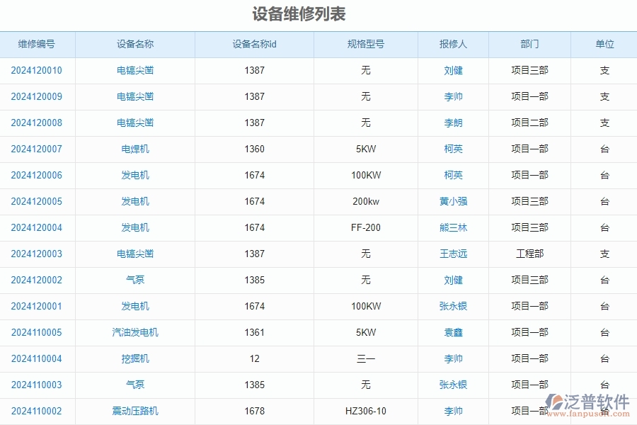 三、泛普軟件-安防工程企業(yè)管理系統(tǒng)中設(shè)備維修查詢的優(yōu)點與缺點