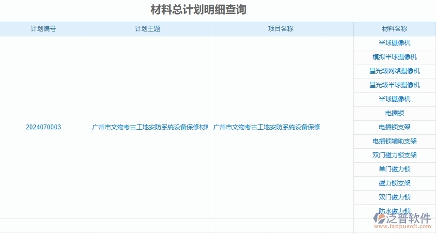 二、泛普軟件-安防工程項目管理系統(tǒng)在材料總計劃明細查詢中的價值