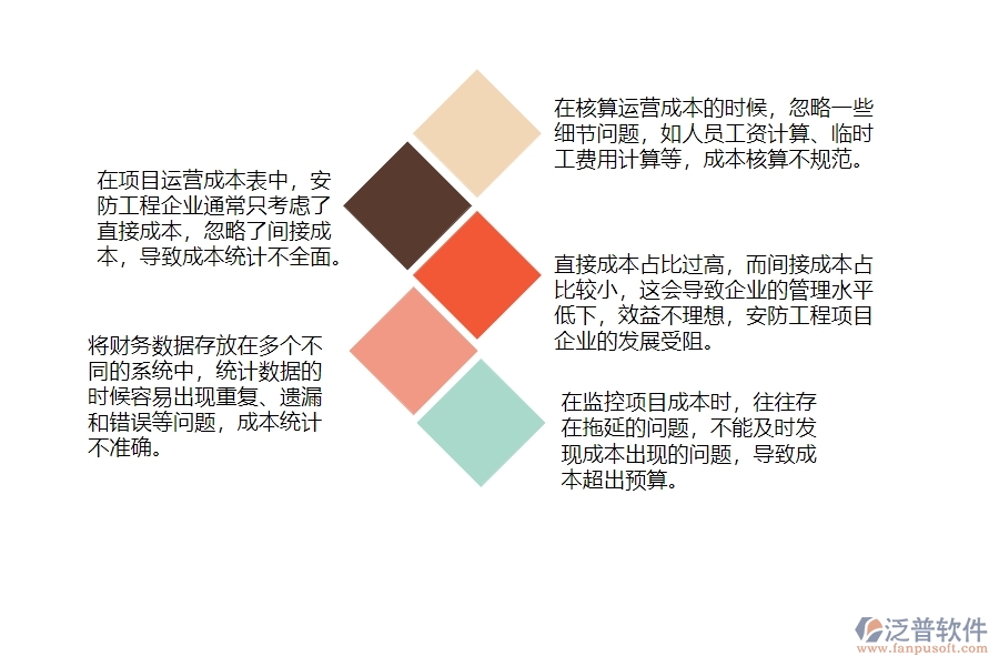 一、多數(shù)安防企業(yè)在項(xiàng)目運(yùn)營成本表管理中存在的漏洞