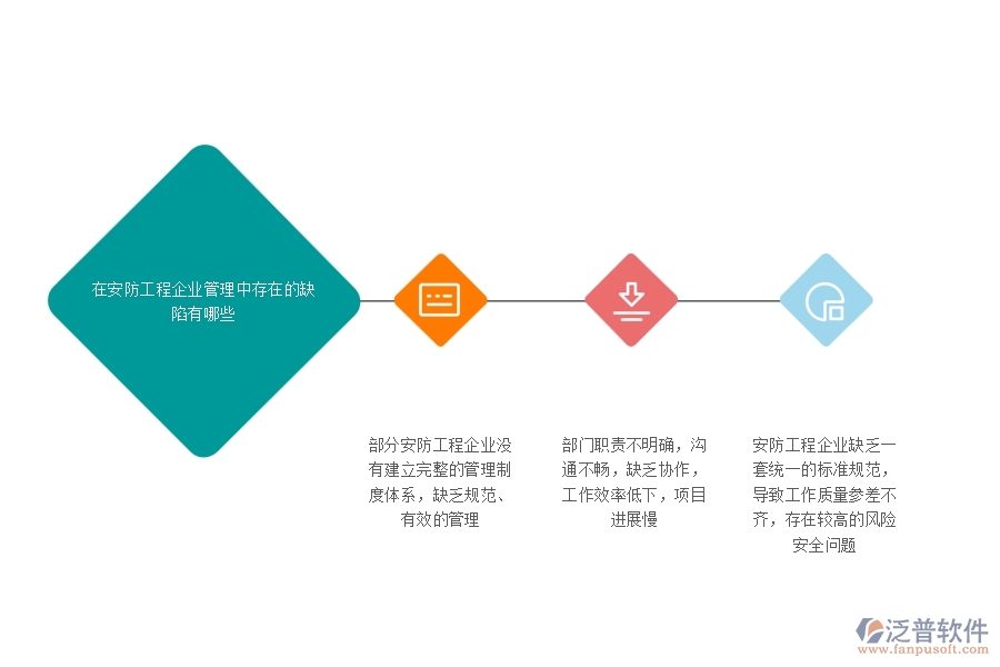 一、在安防工程企業(yè)管理中存在的缺陷有哪些