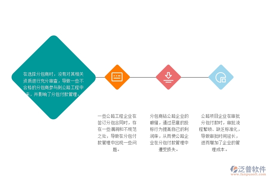 一、國內(nèi)80%的公路企業(yè)在分包付款管理中普遍存在的問題