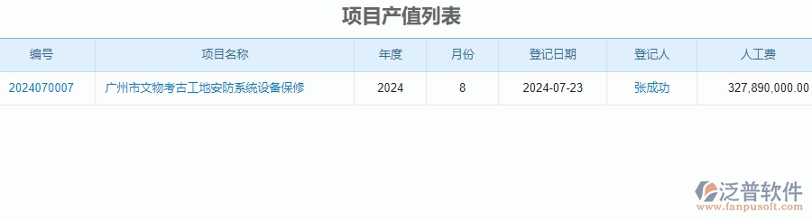 二、泛普軟件-安防工程系統(tǒng)中項目產(chǎn)值列表管理的管控點